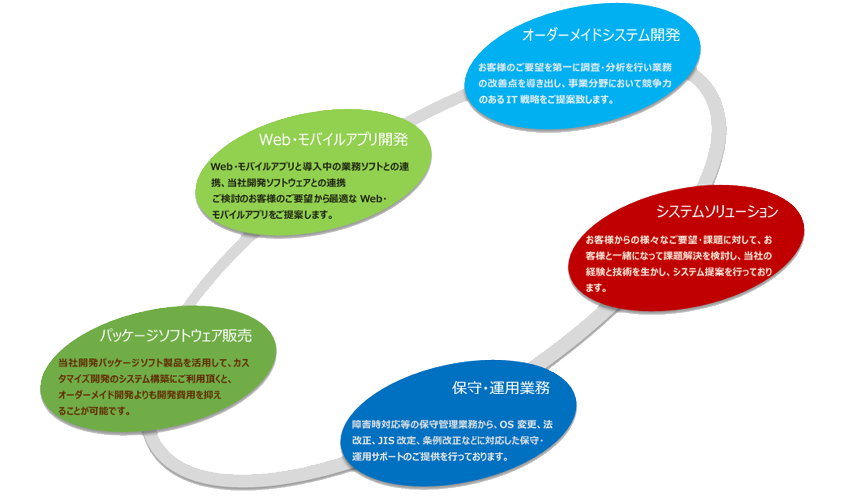 会社案内